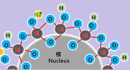 netualtypecolloidalsilica